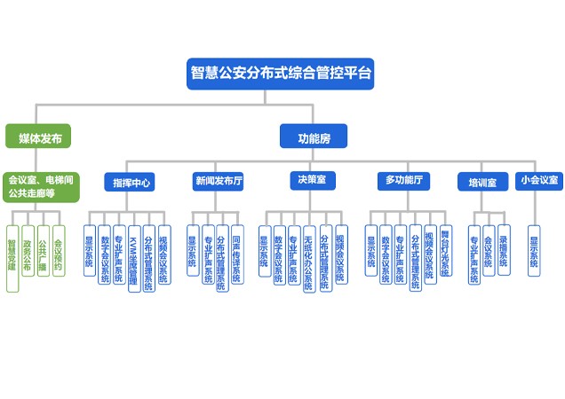 智慧公安系統架構