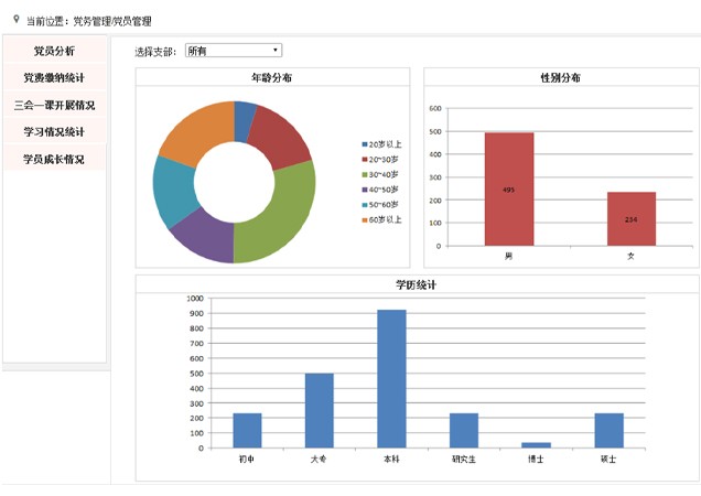 公安局智慧黨建模塊