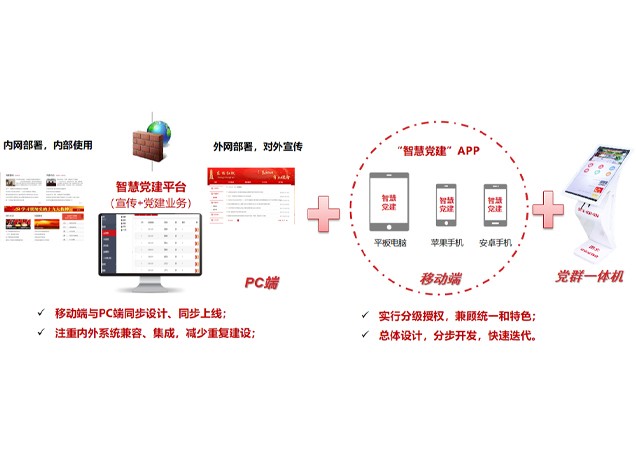 公安局智慧黨建模塊