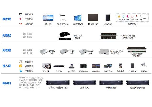 公安局分(fēn)布式綜合管控平台