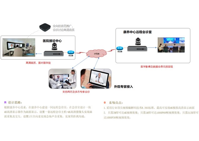 健康管理(lǐ)-遠程會(huì)診