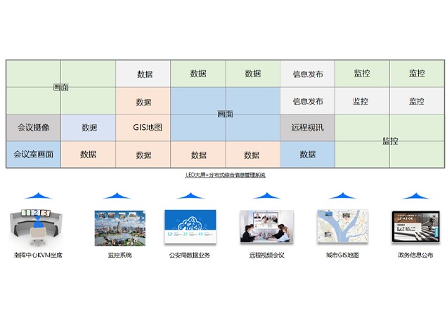 公安局指揮中心統一調度