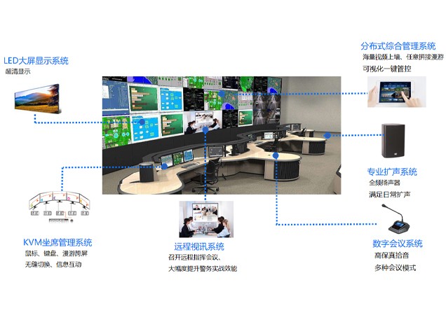 指揮大(dà)廳系統配置