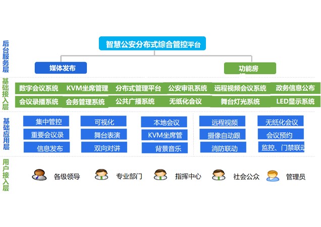 智慧公安系統應用(yòng)